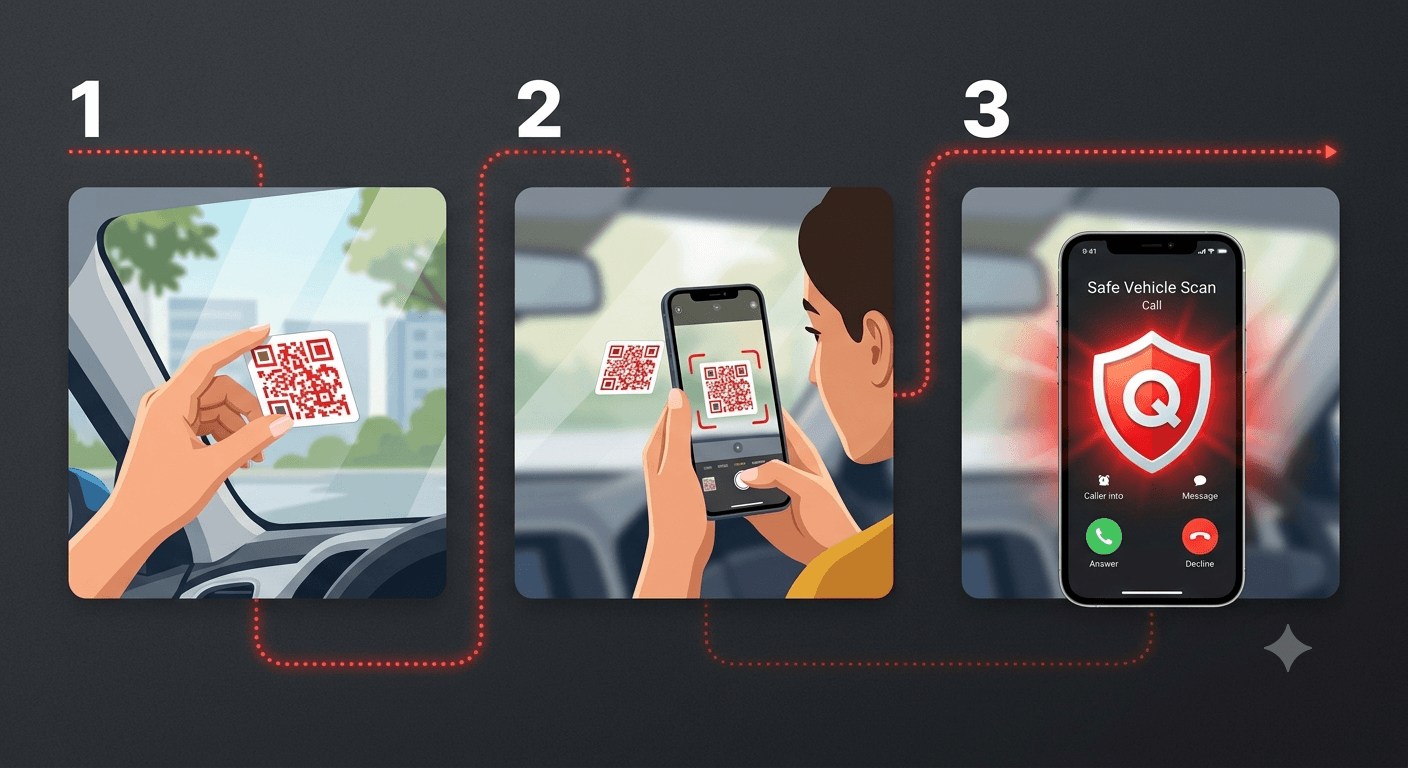 How MonarchQR works — sticker, scan, connect